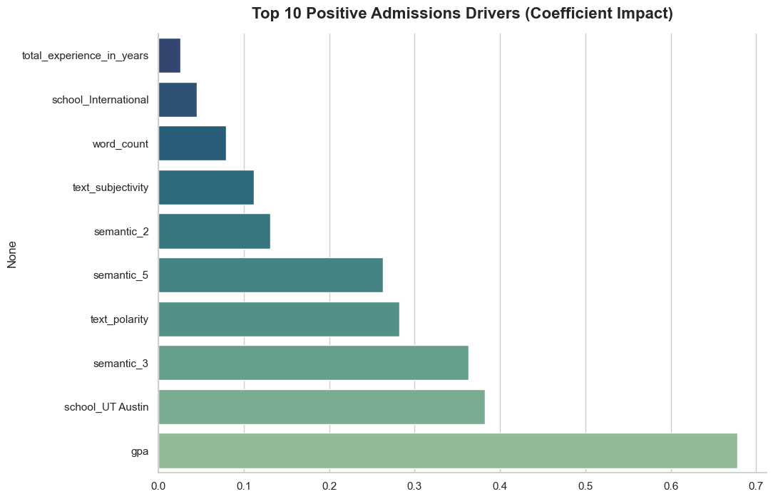 Feature importance bar chart
